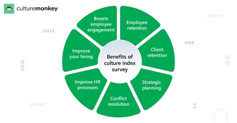 culture index survey questions|culture index survey free.